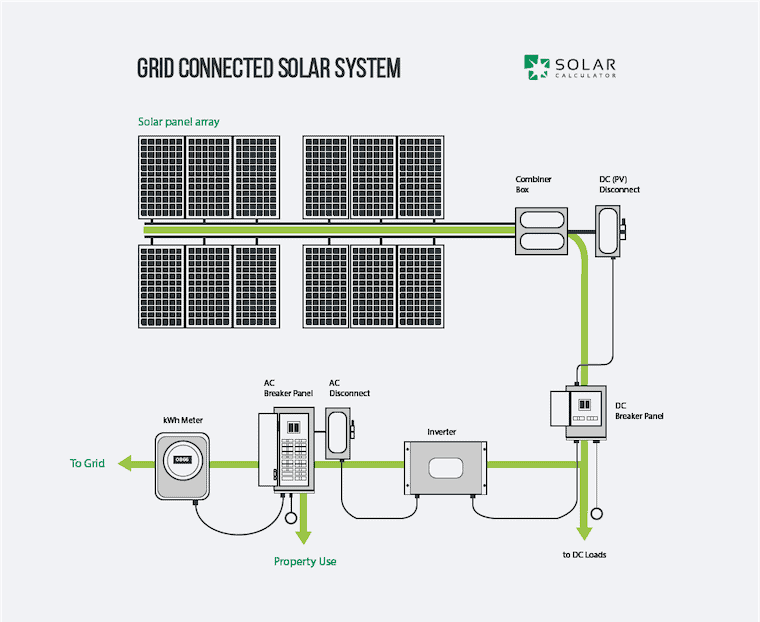 technical drawing showing all components and cabling of a solar panel system